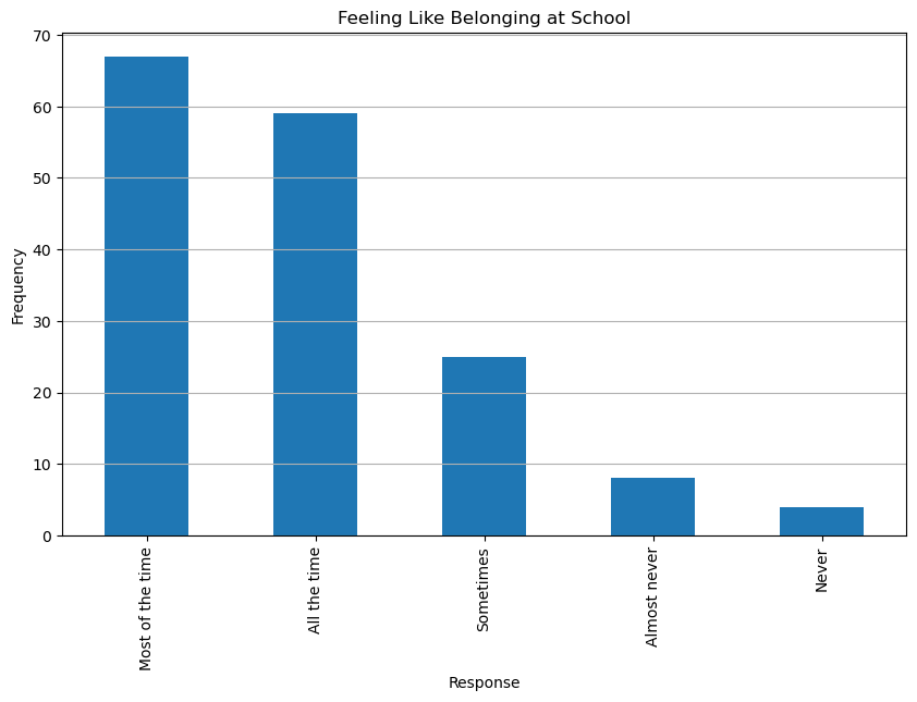 Feel Belonging at Thompson