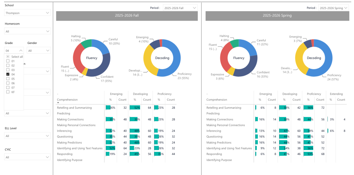 Grade 4 - Fall and Spring Assessment