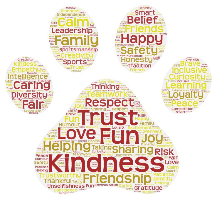 Thompson Students' values 